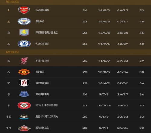 梅雷特续约,在即,新合同谈判,365体育,Bet365,365体育注册网址,365体育app,365体育官网,365体育网站,365体育下载