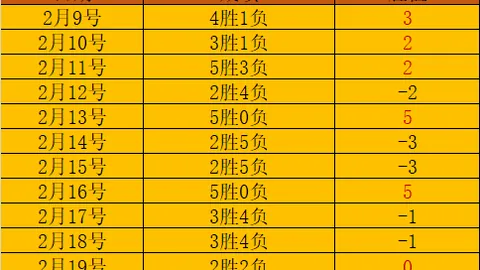 上海连霸八场，李弘權34分李添榮27分，琼斯全能表现43分8板8助力挽狂澜